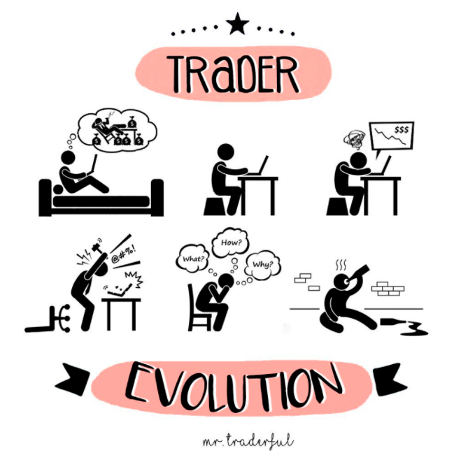 trader evolution