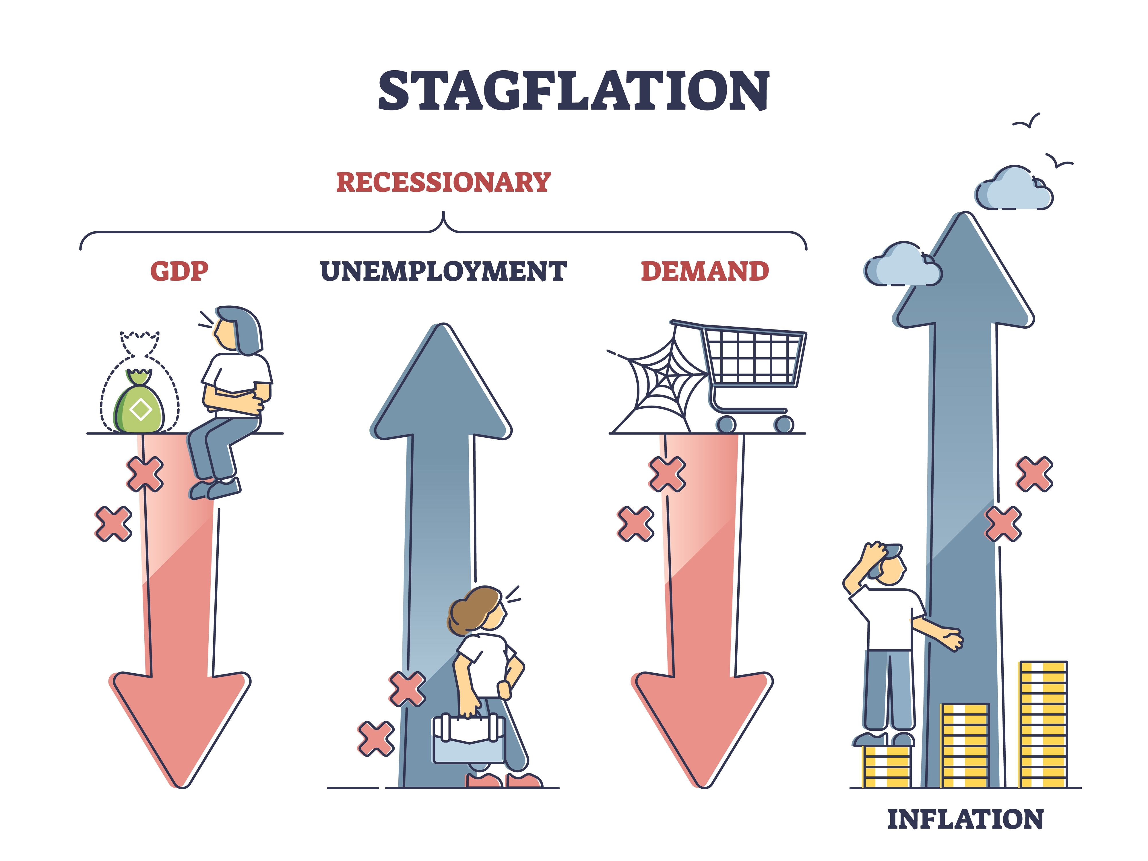 Qué es la estanflación y por qué debería preocuparte - Finect