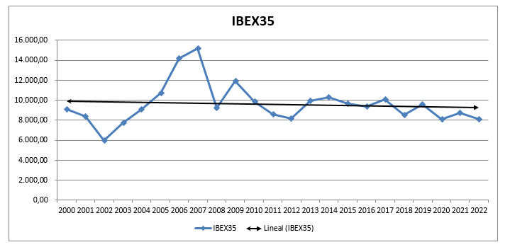 Ibex 35.png