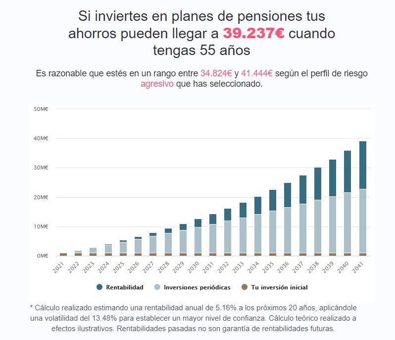 invertir_plan_pensiones_desgravarse_finect