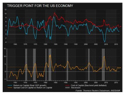 Graficos_economia_Estados_Unidos