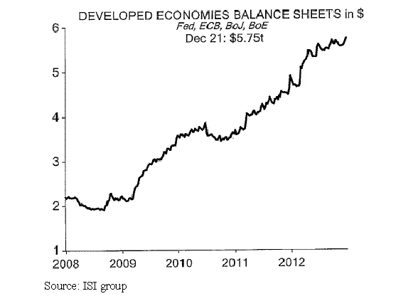 Bancos centrales en dólares