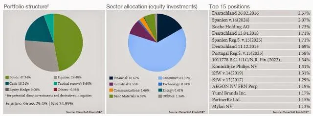 Posiciones Ethna AKTIV Posiciones Ethna AKTIV