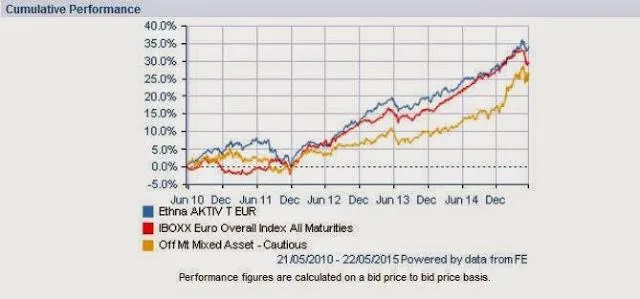 Rentabilidad Ethna AKTIV Rentabilidad Ethna AKTIV