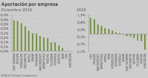 aport-empresa-carta-16