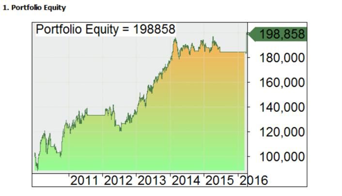 curva capital con filtro 2010 a 2016