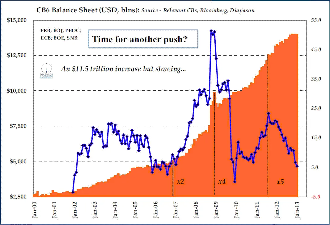 CB6 Balance Sheets
