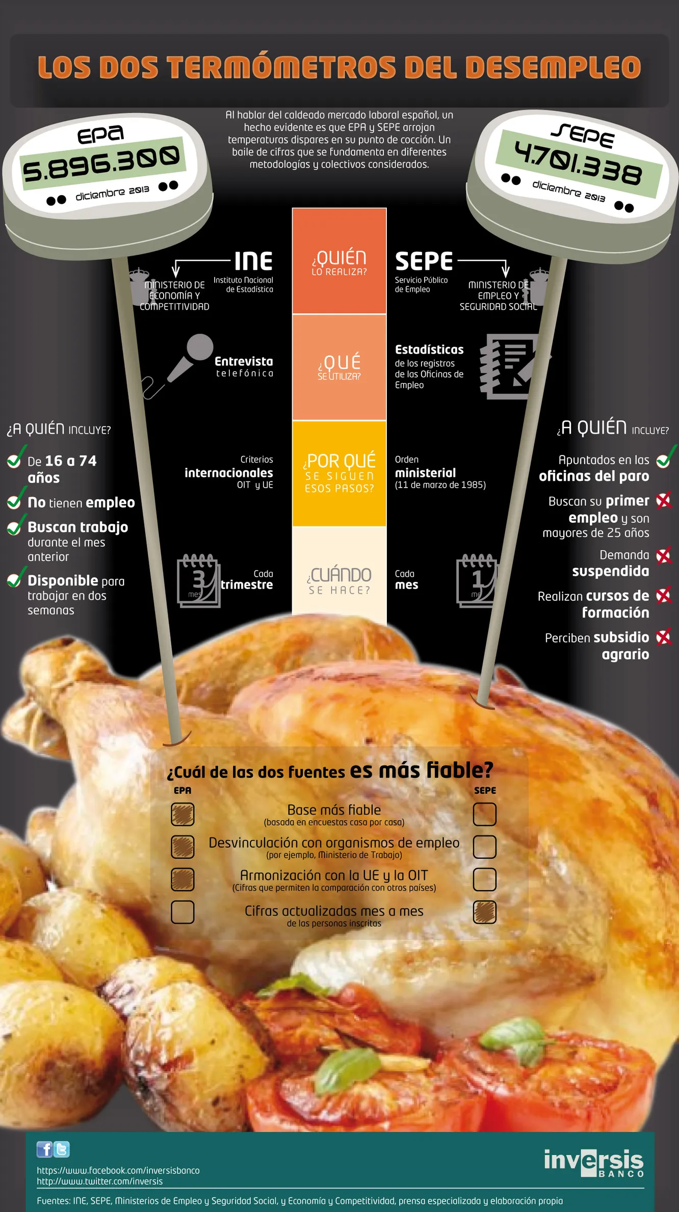 Infografía EPA y SEPE