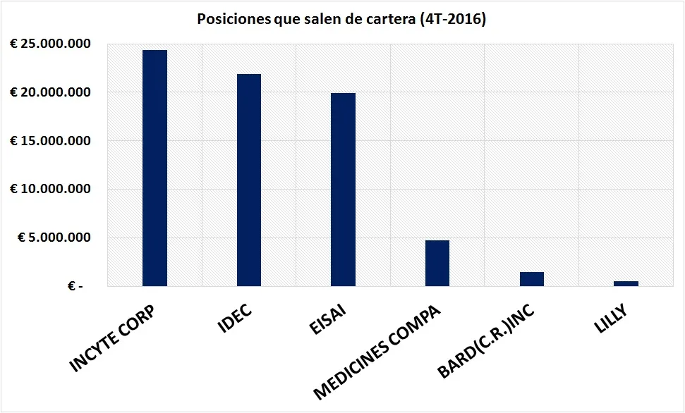 Caixabank Multisalud