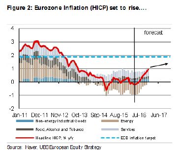 Grafico_inflación_Eurozona