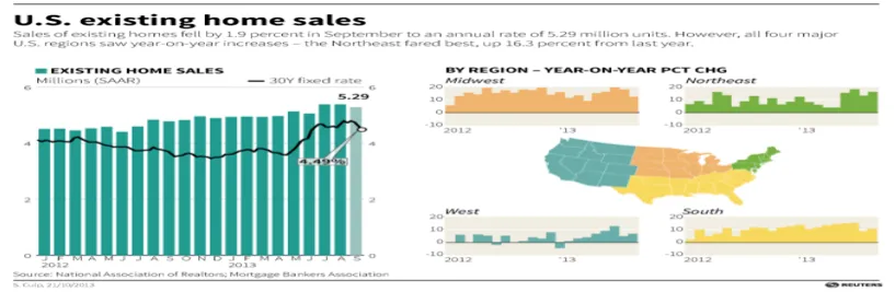 Viviendas segunda mano