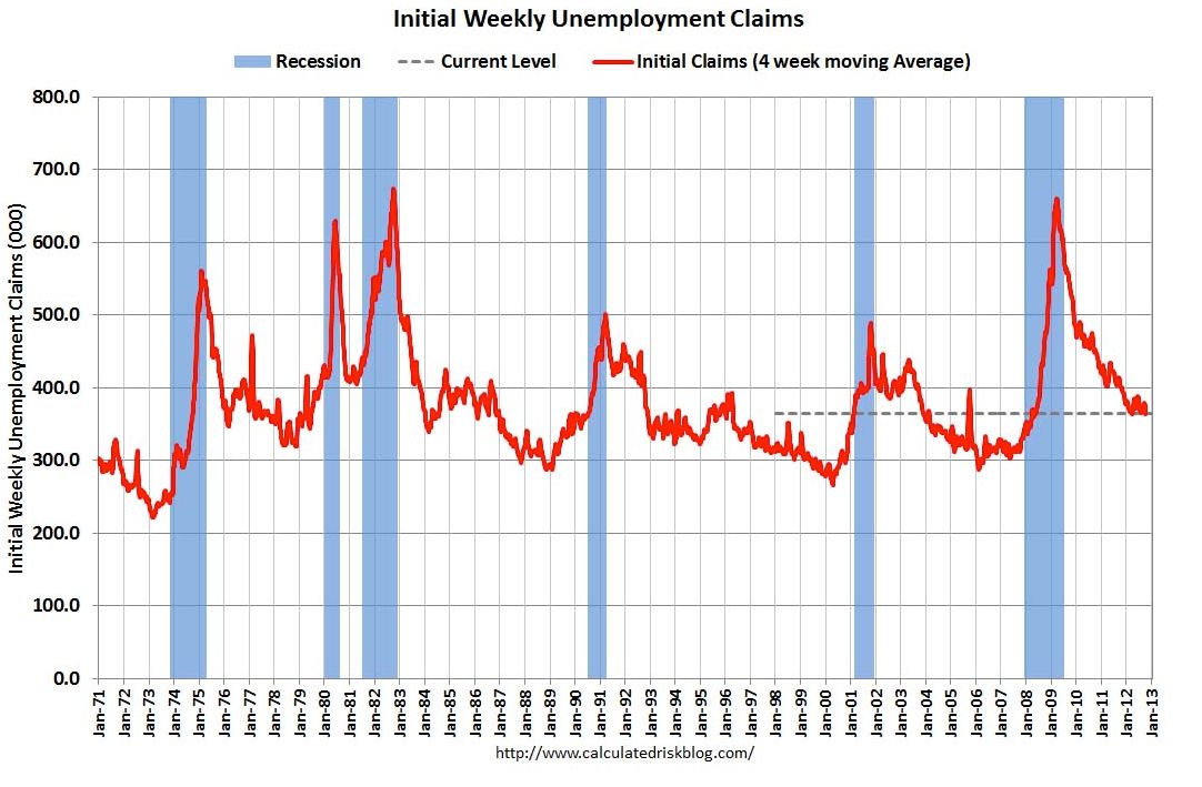 Economia Estados Unidos peticiones iniciales de desempleo