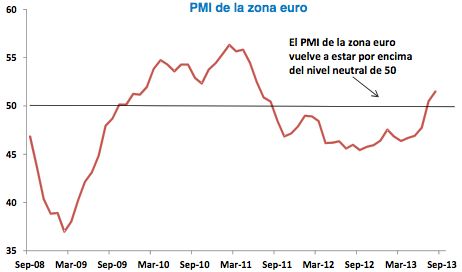 PMI Zona Euro
