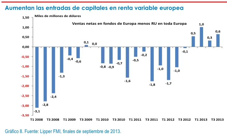 Flujos de capitales