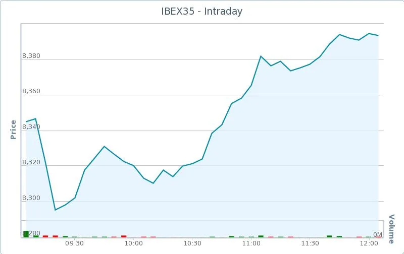Ibex Intradia