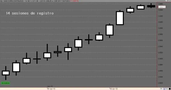 activo001211.sesionesregistro