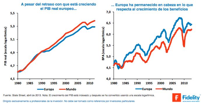PIB real europeo beneficios