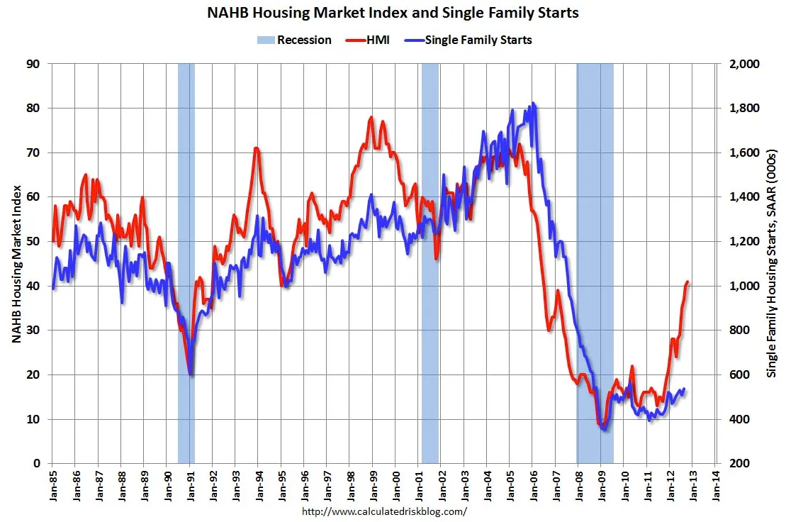 Economia EEUU inmobiliario