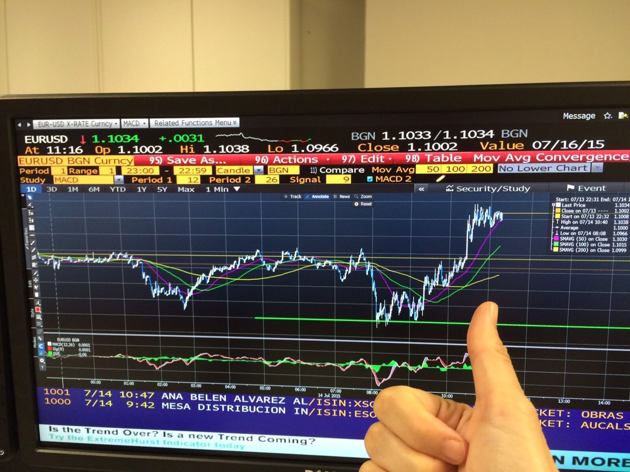 Andbank pantallas Bloomberg