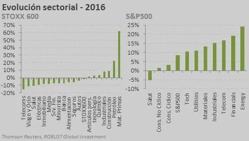 sectorial-carta-16-2