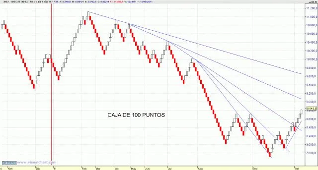 CAJA de 100 puntos.gif