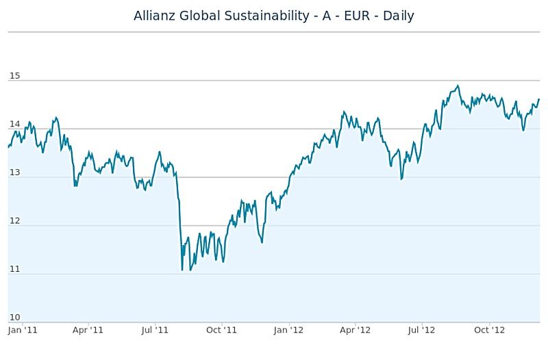 Allianz Sustainability