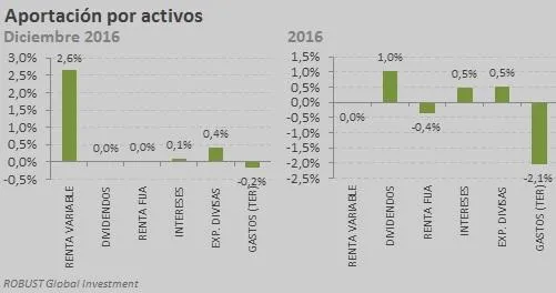 aportacion-activos