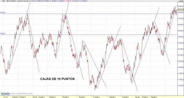 CAJA de 10 puntos.gif