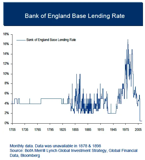 Banco de Inglaterra