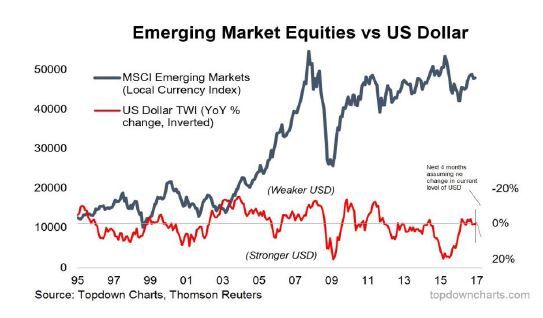 Grafico emergentes_frente_a_dolar
