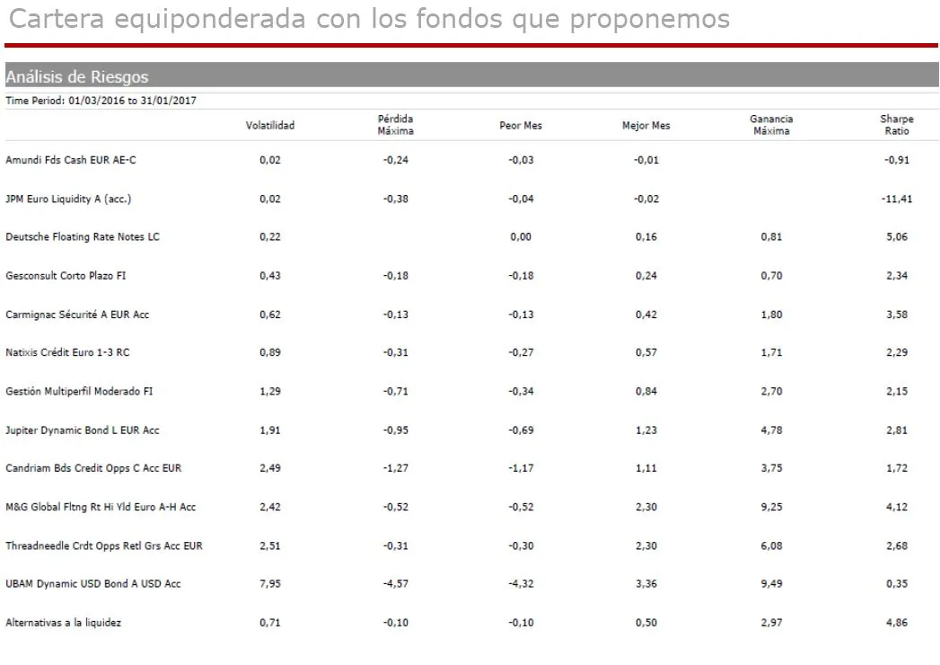 Andbank_cartera_fondos_de_inversion