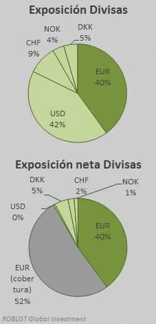 divisas-carta-16