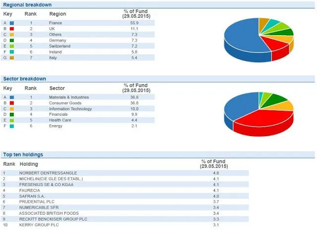 Composicion Echiquier Agressor