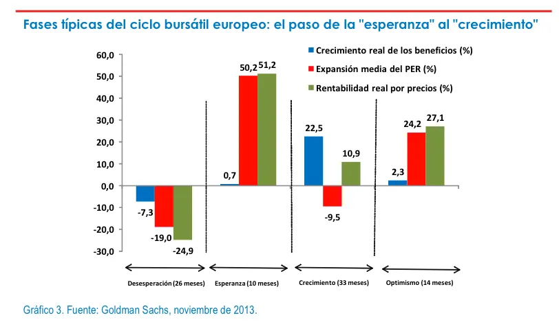 Crecimiento Europa