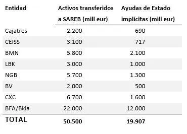 130704sAREB