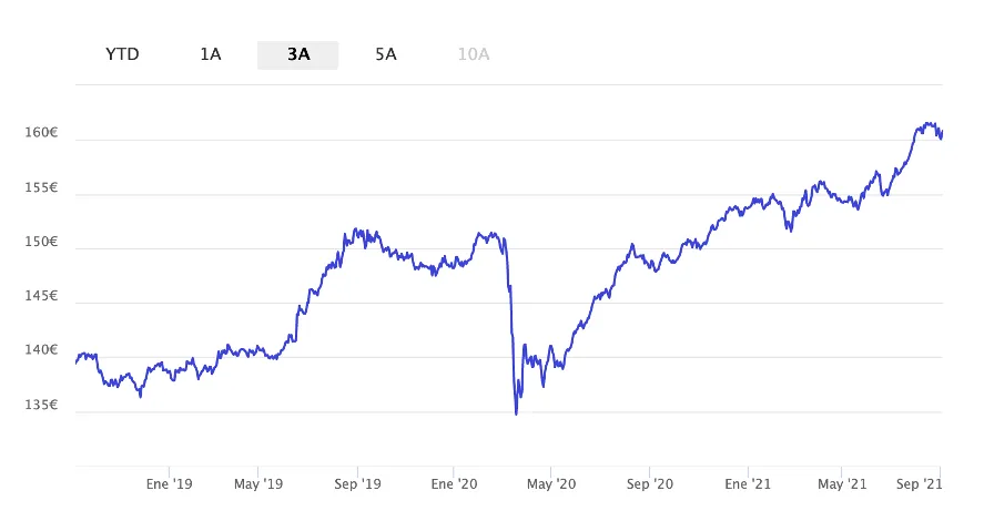 Fondo que invierte en bonos Vanguard