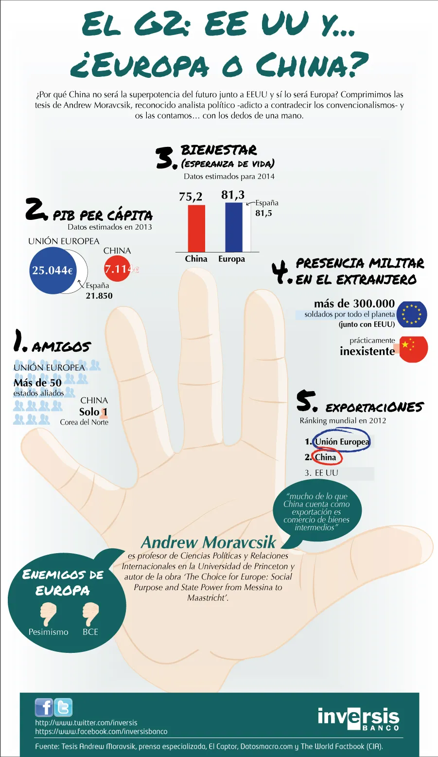 Infografía China no será la superpotencia, pero Europa si