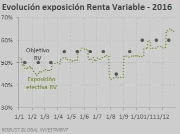evol-exp-carta-16