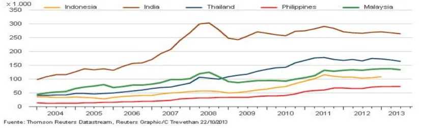 Reservas centrales divisas