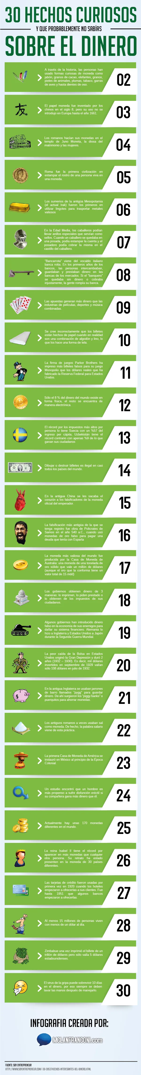 Curiosidades dinero