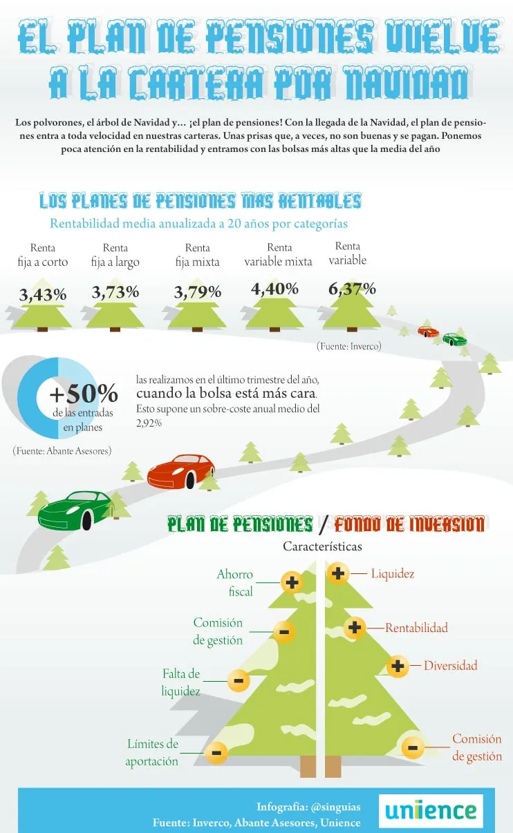 pensiones, planes, cartera, rentabilidad, riesgo, comisiones