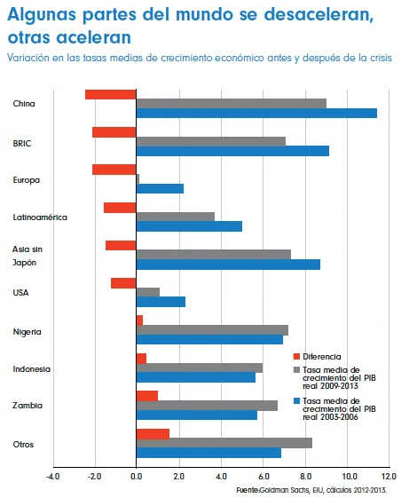 crecimiento economías mundiales