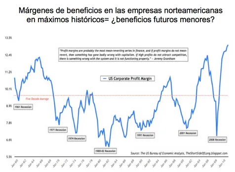 Economia Estados unidos beneficios