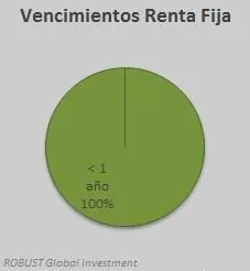 vencimientos-rf-carta-16