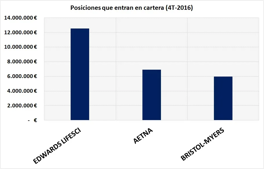 Caixabank Multisalud