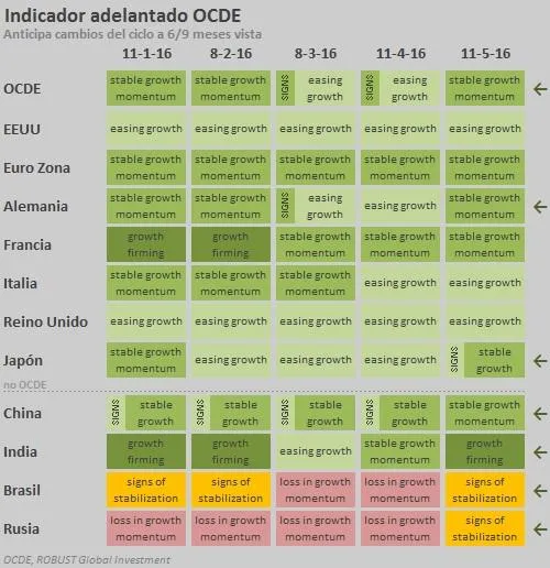 ocde abril 16