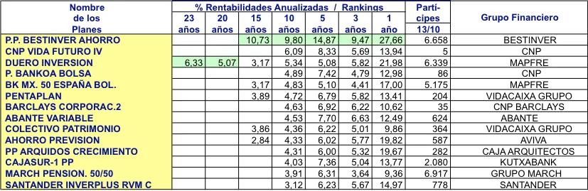 Mejores planes de pensiones renta variable mixta