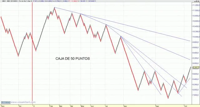 CAJA de 50 puntos.gif