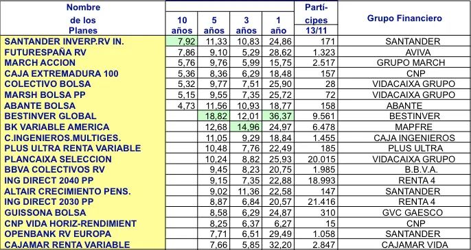 Renta variable planes de pensiones
