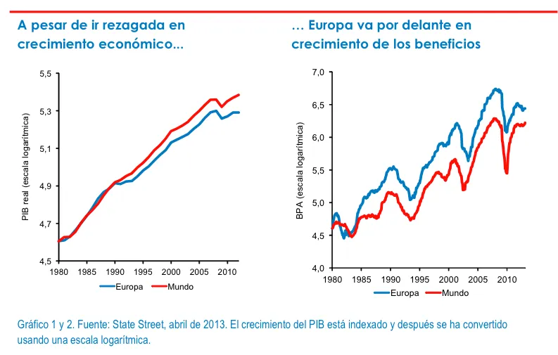 Creciendo más empresas europeas